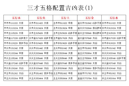 三才配置 凶|三才配置吉凶表，三才配置吉凶详解